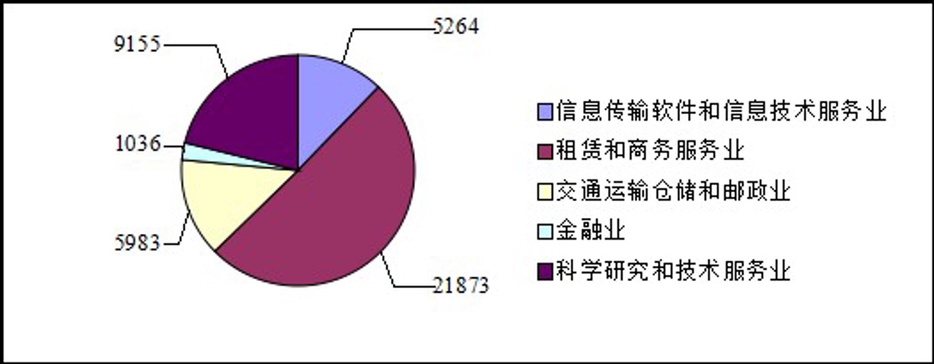 鹏芬信息技术